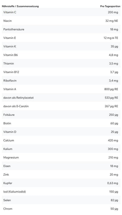 ESN Athlete StackMen Vitamine Mineralstoffe fr Sportler