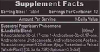 Superdrol-Facts