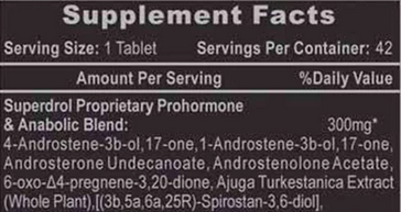 Superdrol-Facts