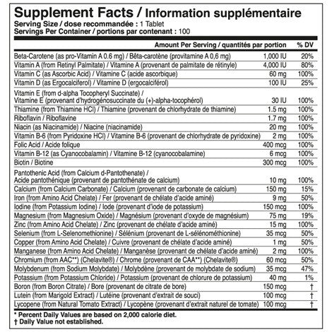 tested_multivitamin