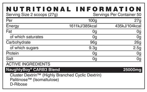 Naughty-Boy-Carb3-Facts