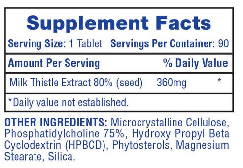 hi-tech-pharma_milk-thistle_facts