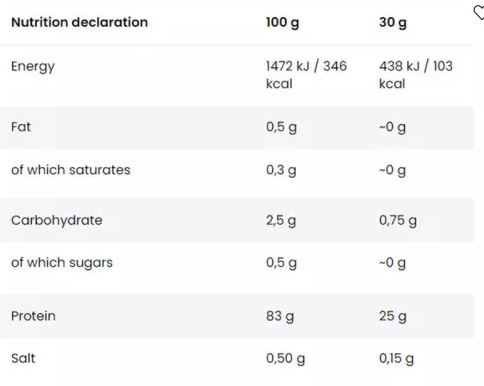 Skull-Labs-100-Whey-Isolate-2-kg-Vanille-facts