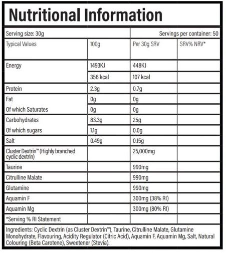 trainedbyjp-Performance-Fuel-Facts