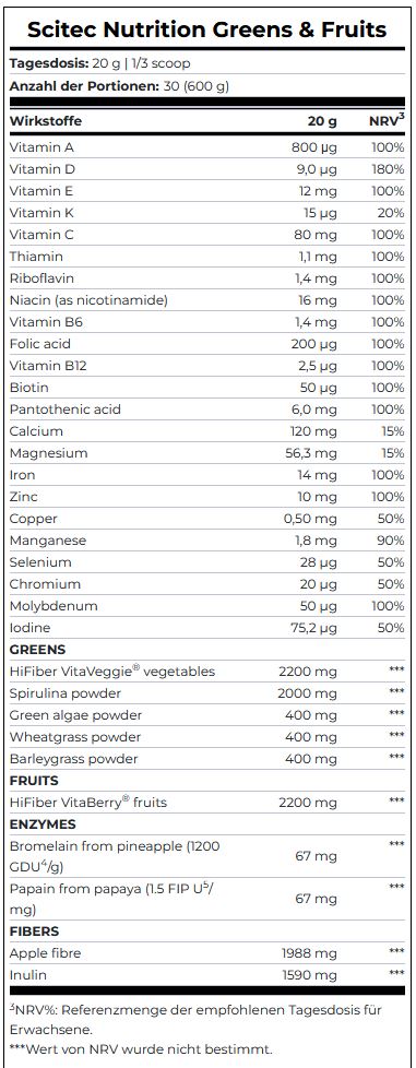 Scitec_Vita_Greens-Fruits_Facts