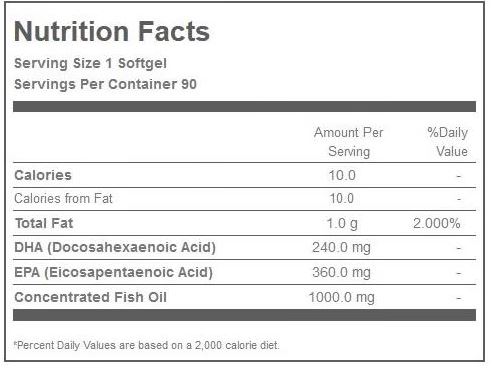 Cellucor-Fish-Oil-Scivation-_-Muscle-Lab-Facts